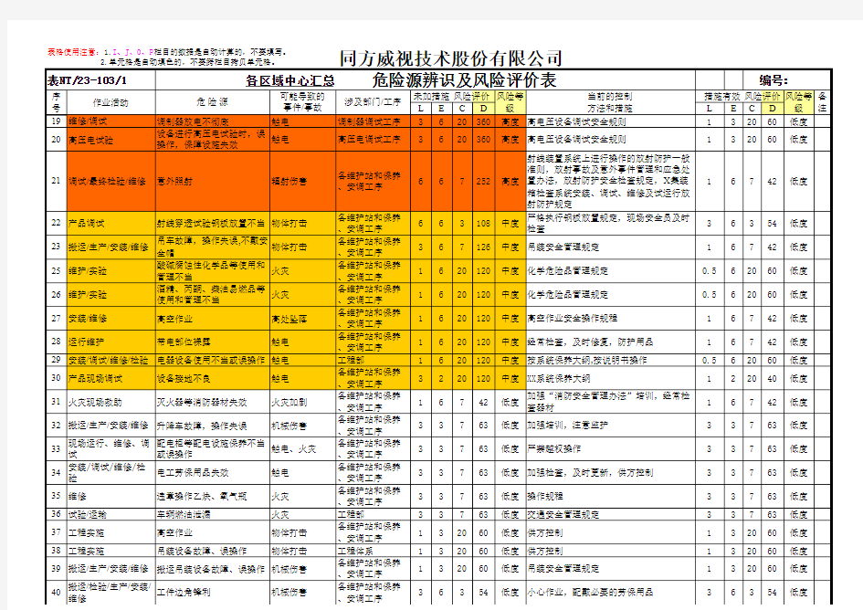 《危险源辨识及风险评价表》---汇总表