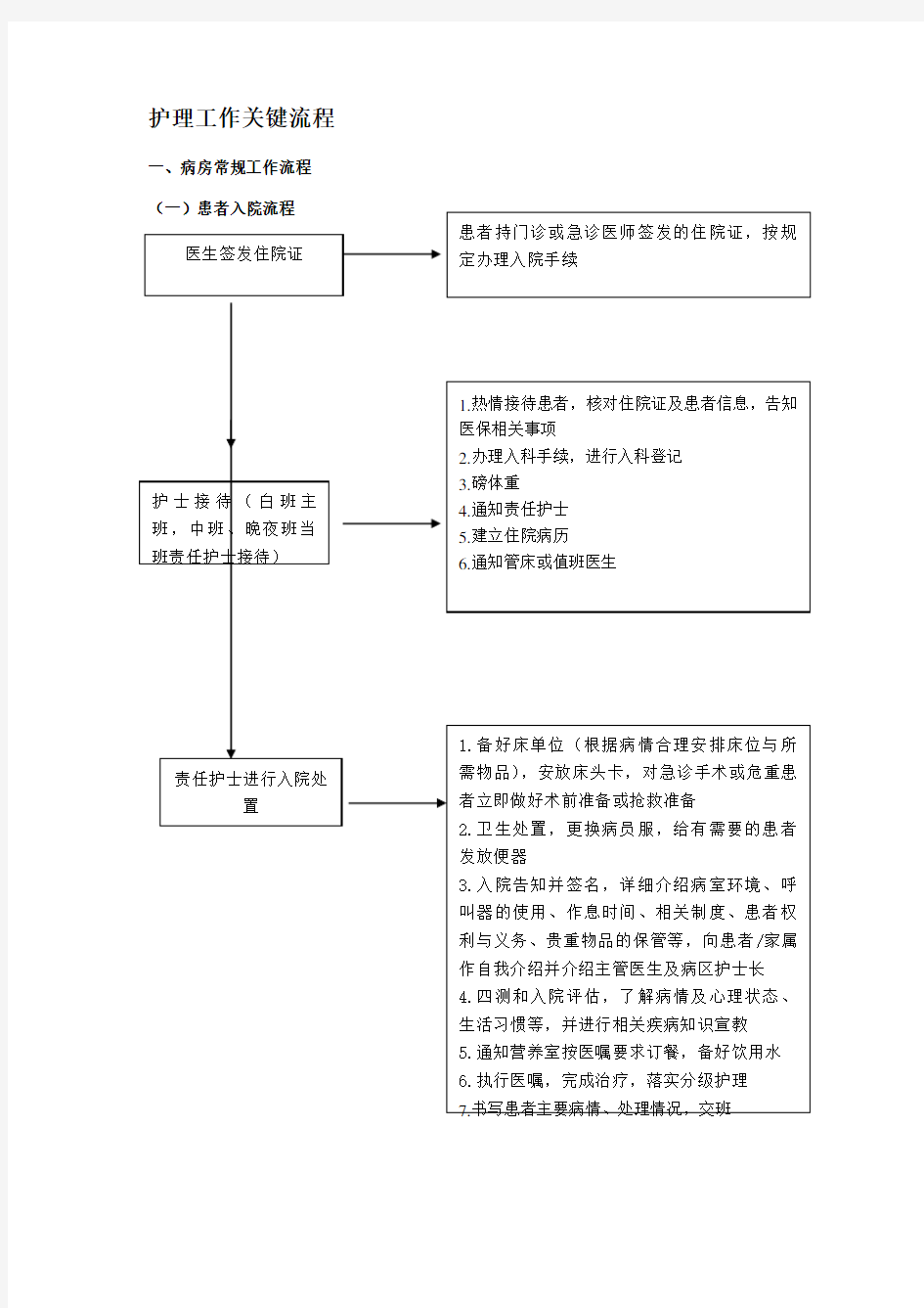 临床护理工作流程