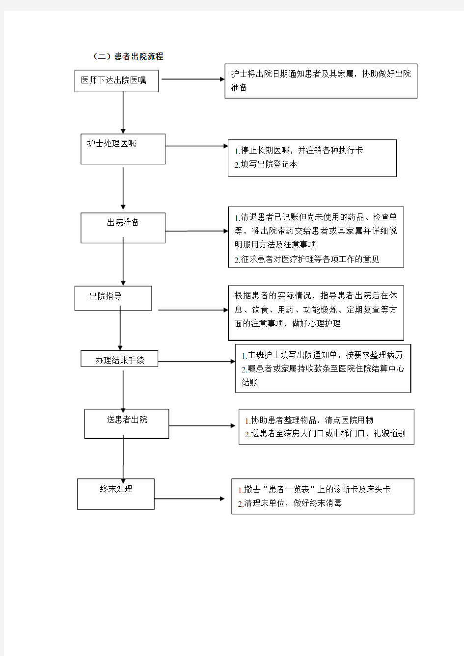 临床护理工作流程