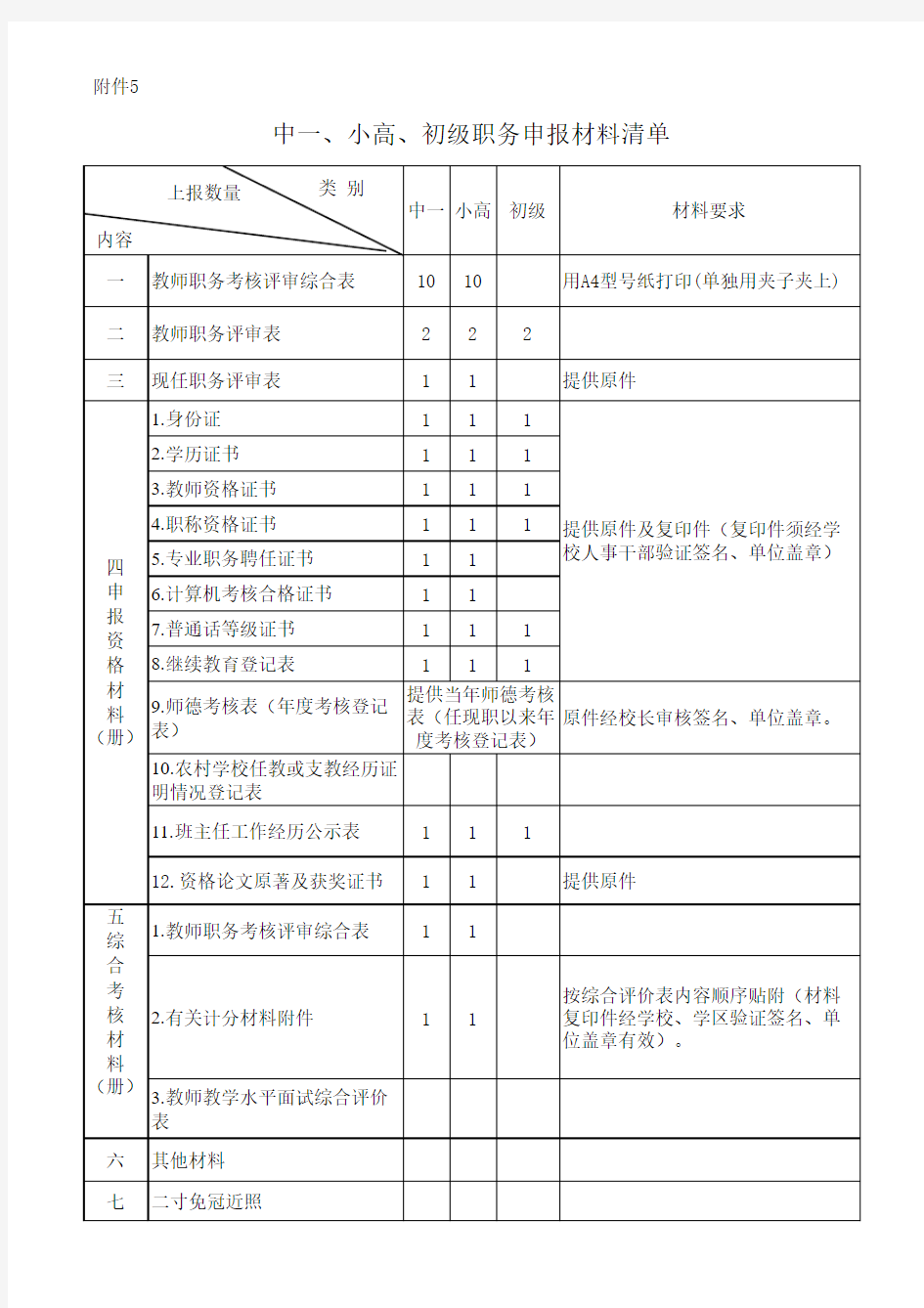 初级教师职务申报材料清单