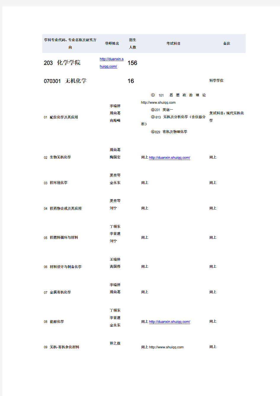 2103四川大学化学学院学科专业代码