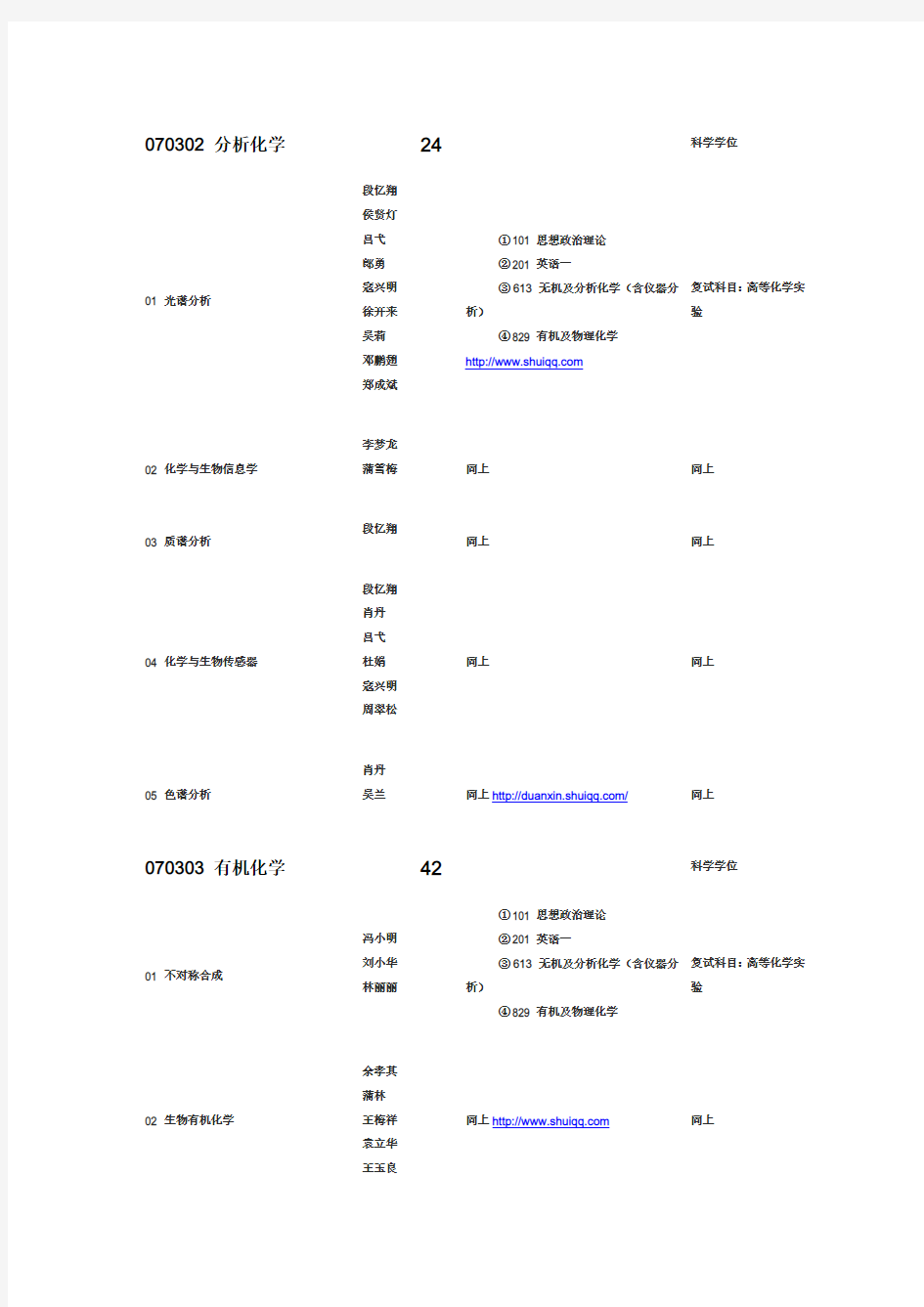 2103四川大学化学学院学科专业代码