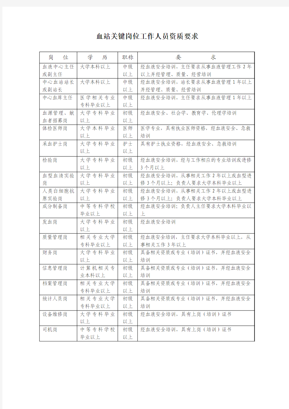 血站关键岗位工作人员资质要求