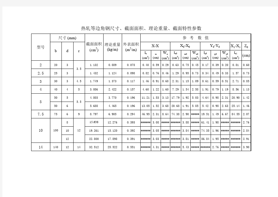 热轧等边角钢尺寸、截面面积、理论重量、截面特性参数