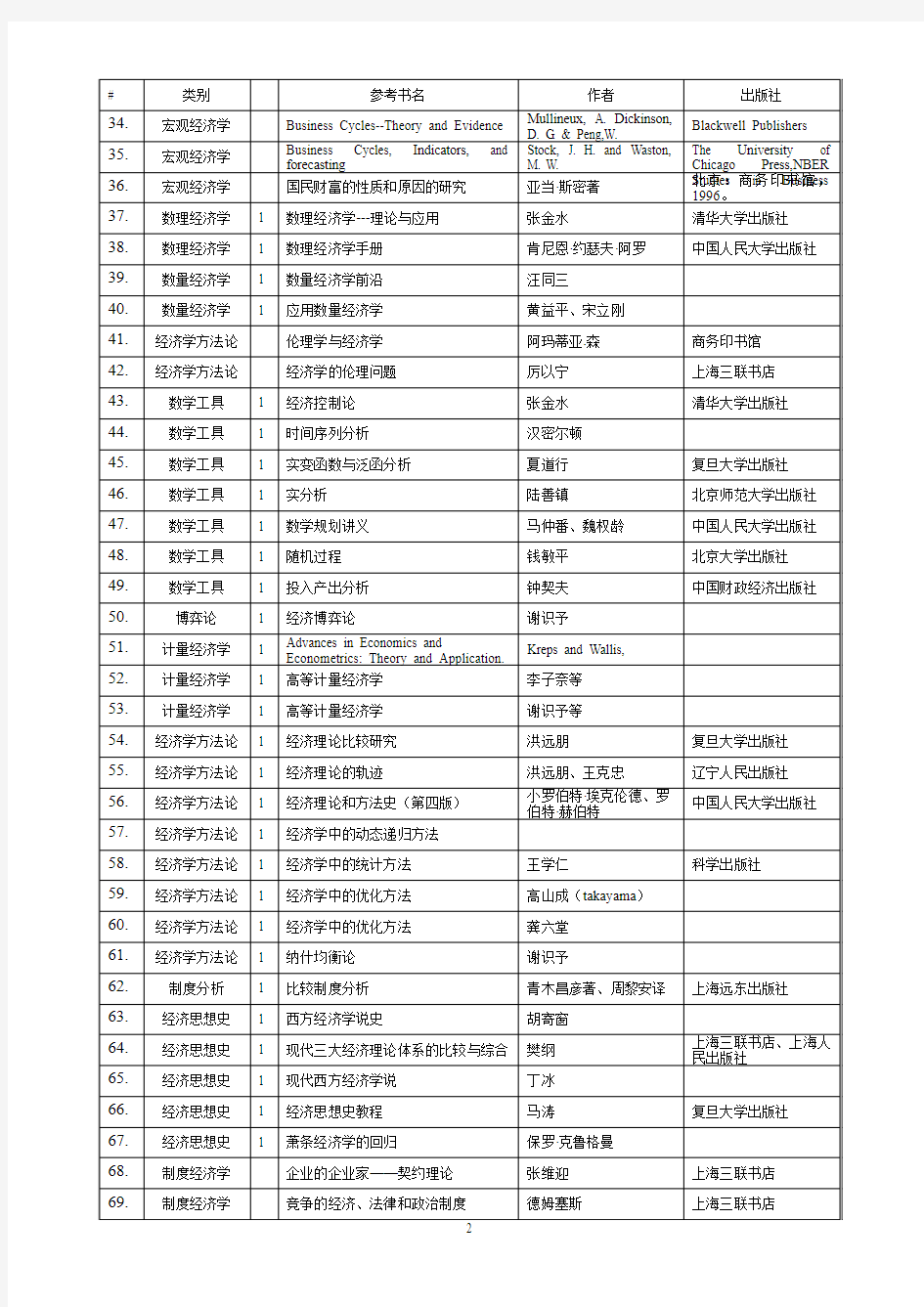 经济学本科课程参考书目