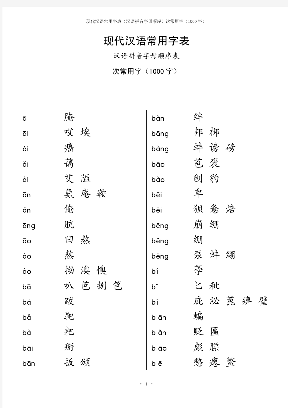 (精美版)现代汉语常用字表(次常用字1000字,汉语拼音字母顺序)