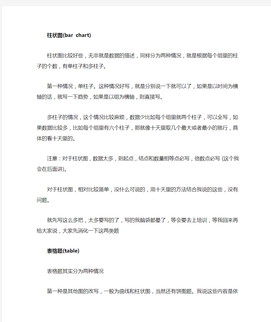 雅思图表题详解