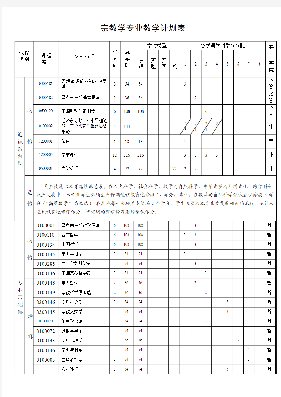 武汉大学培养方案 宗教学