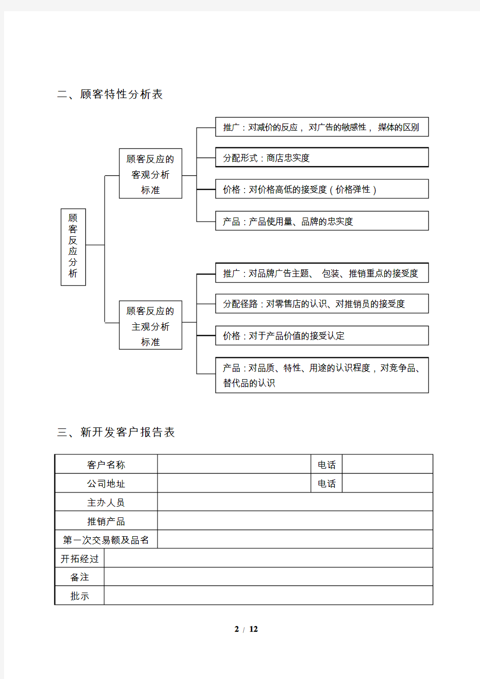 crm-客户资料管理-表格