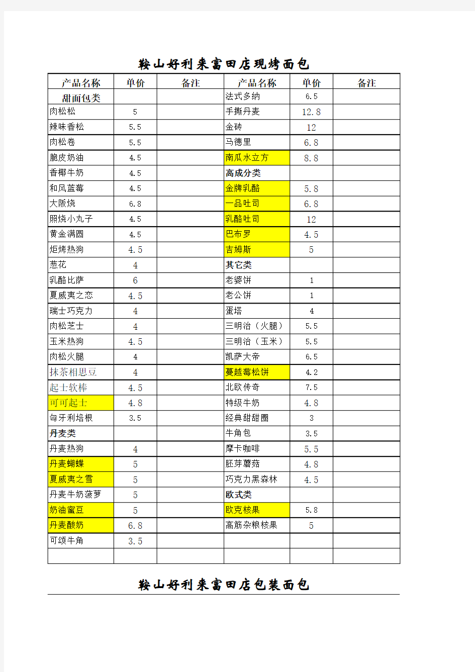 现烤面包清单