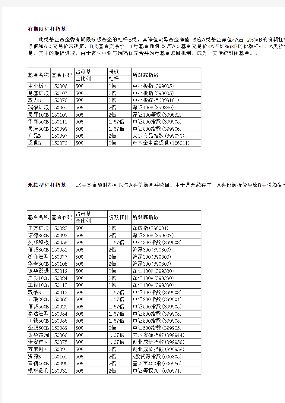 分级杠杆基金一览