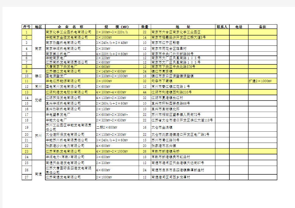 江苏省电厂一览表2