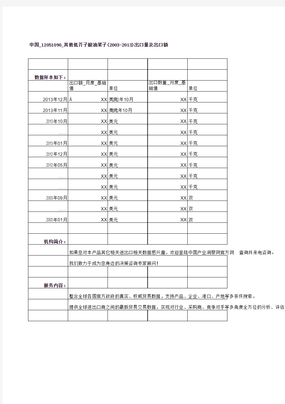 中国_12051090_其他低芥子酸油菜子(2003-2013)出口量及出口额