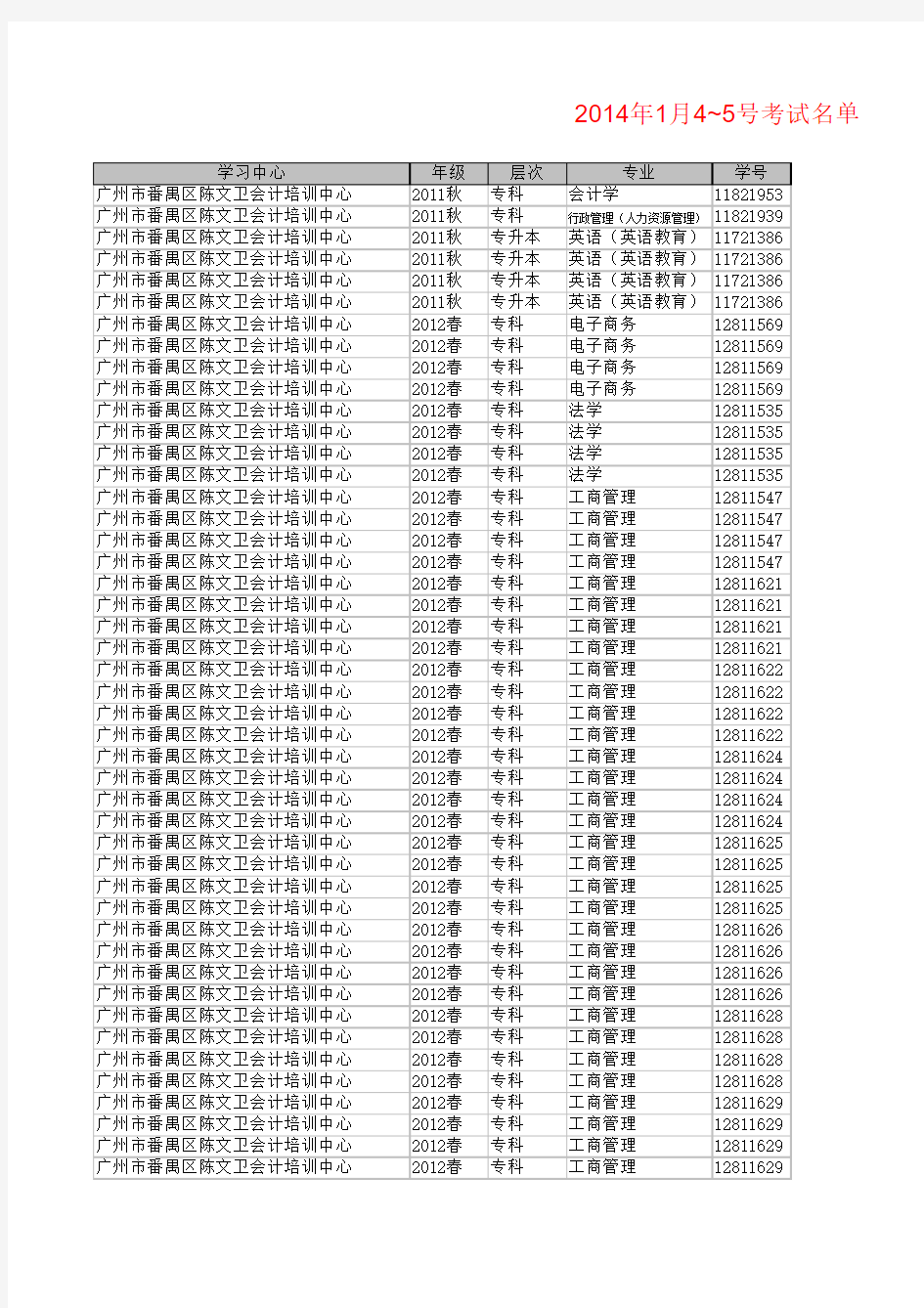 201401能正常安排期末考试名单(上传)