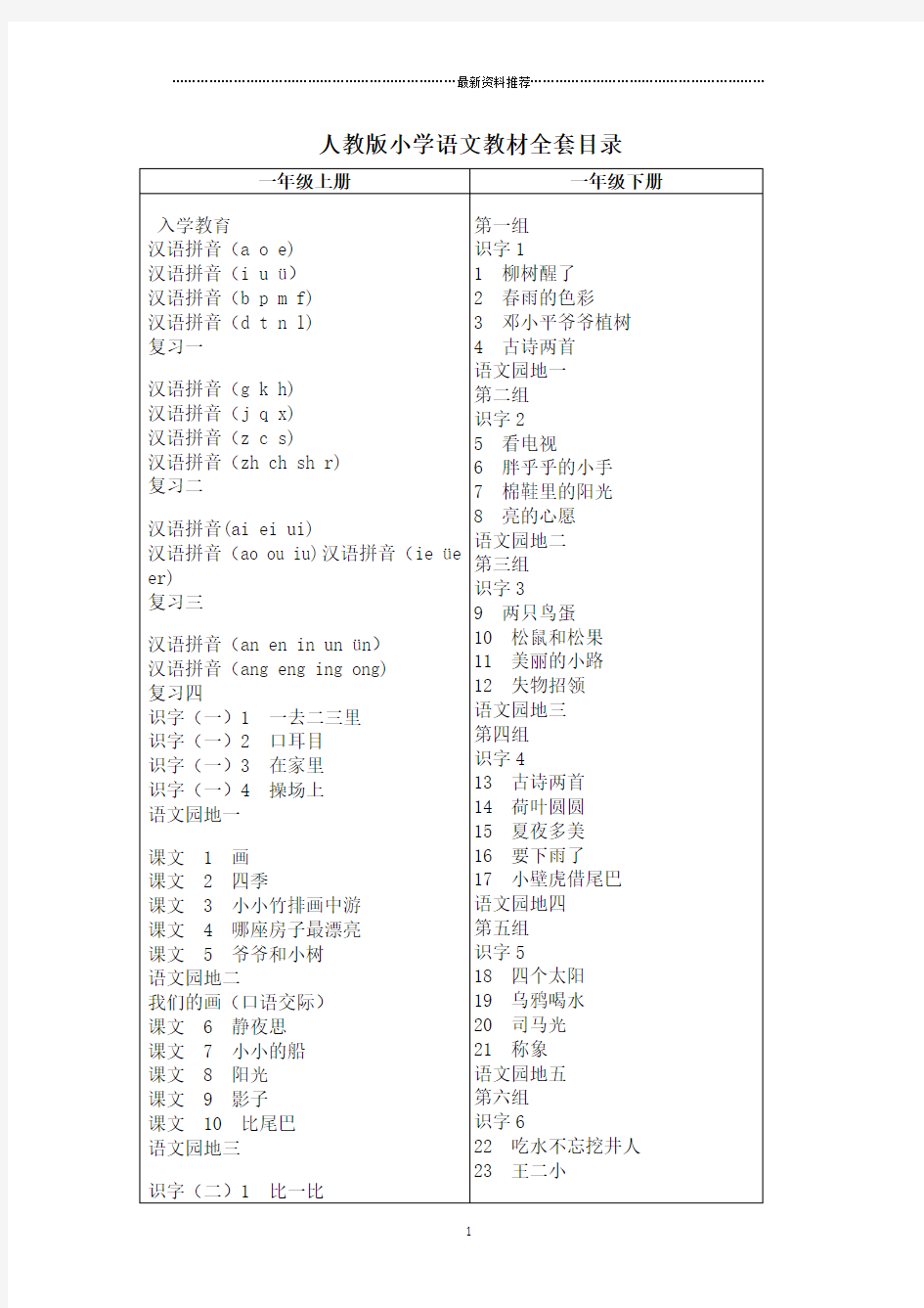 人教版小学语文教材全套目录精编版