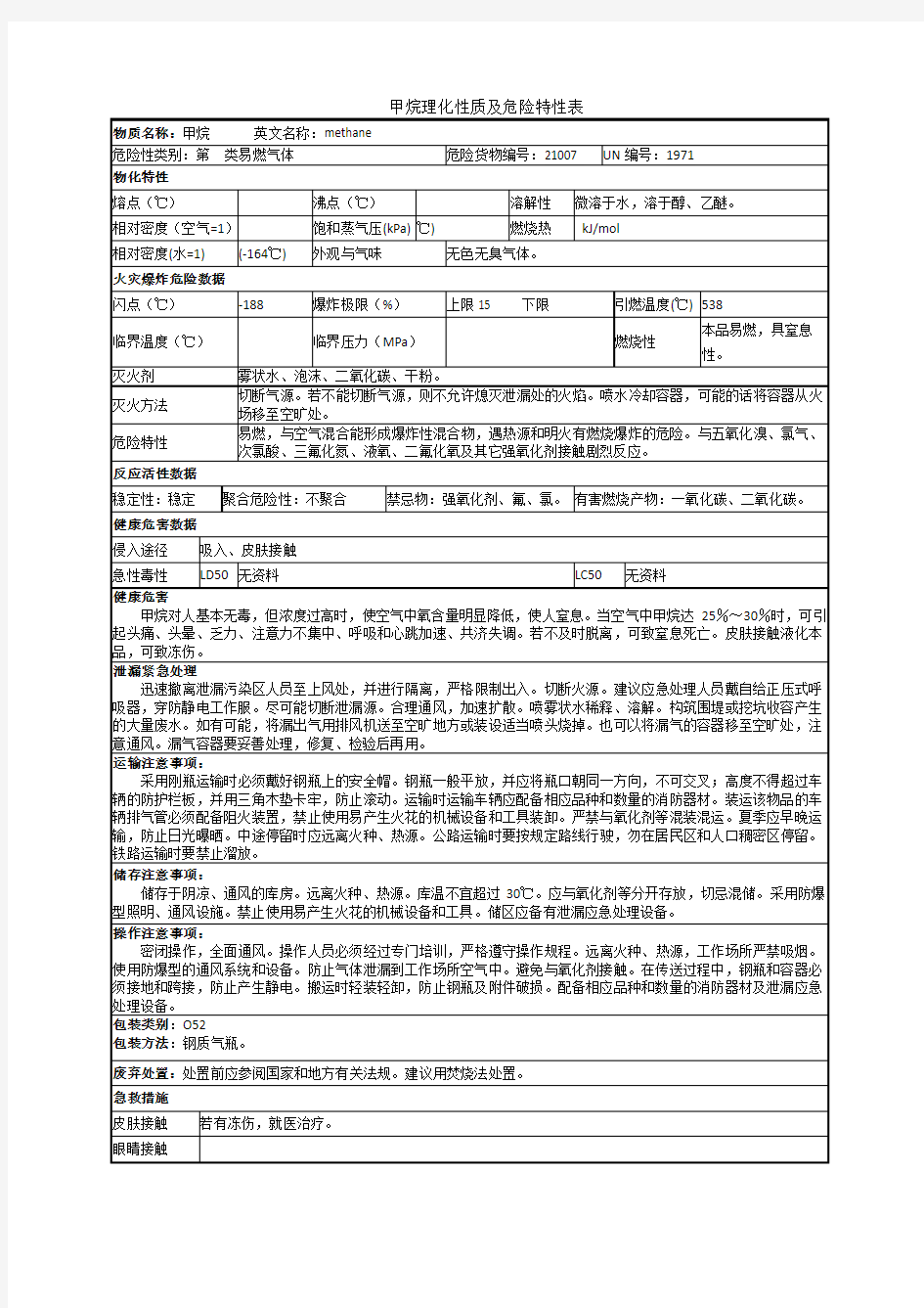 甲烷理化性质及危险特性表