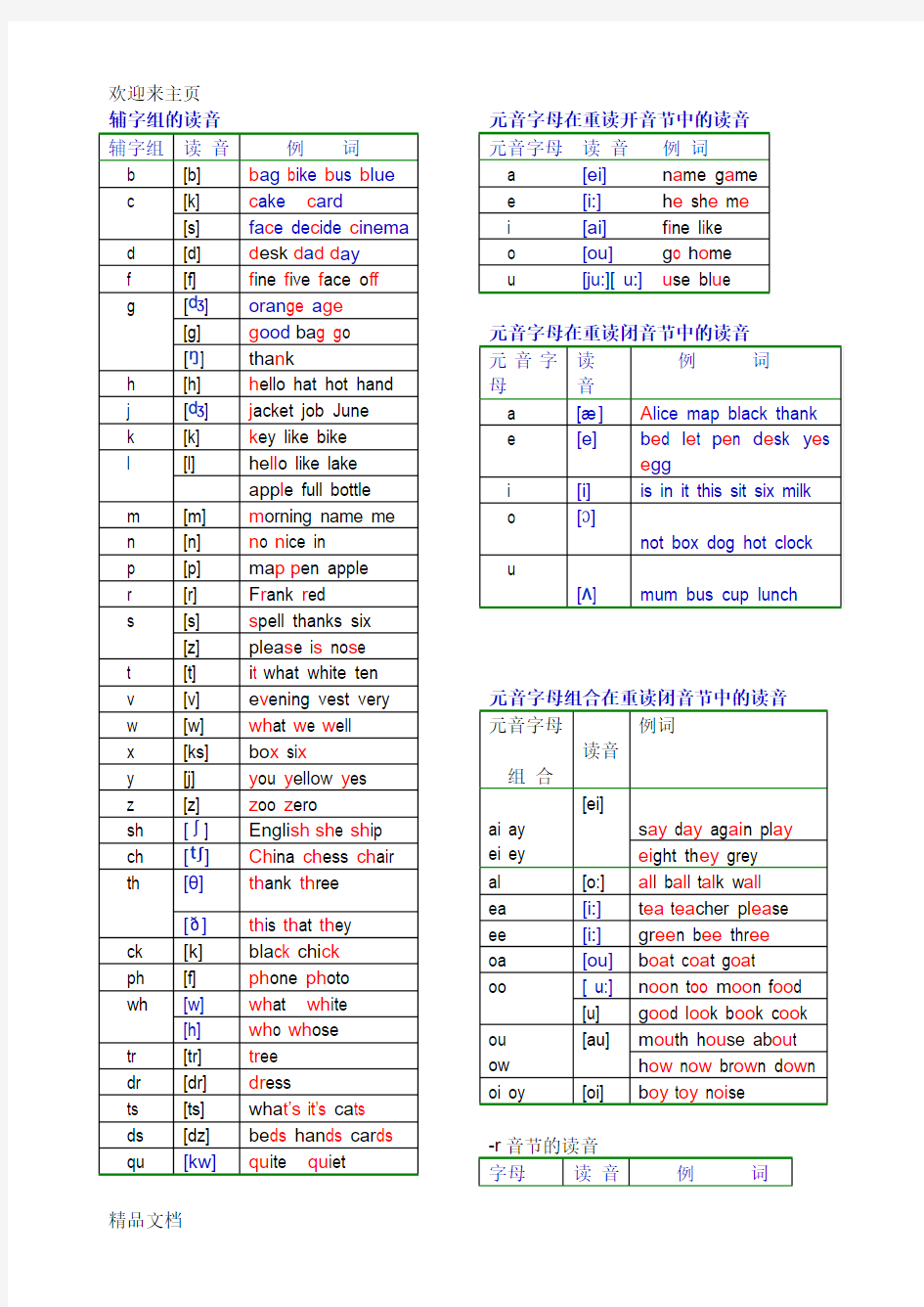 (2020年编辑)英语发音规则表 详细