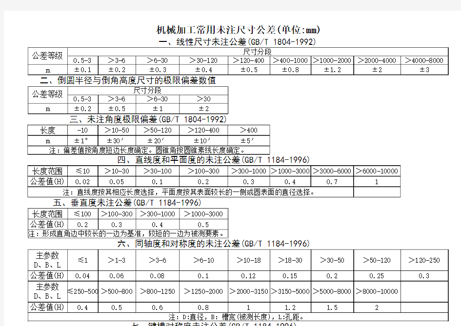 常用未注公差