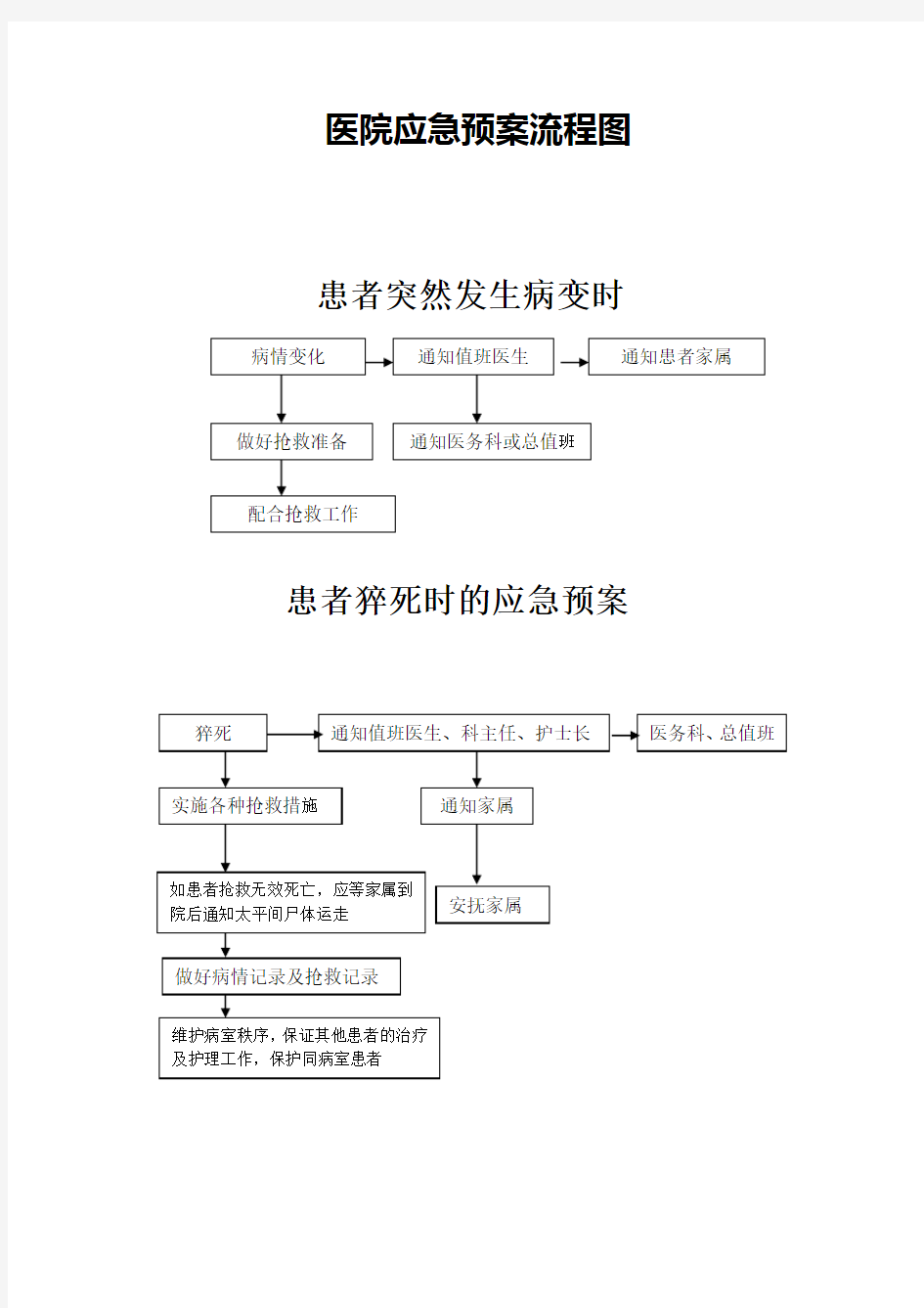 医院应急预案流程图