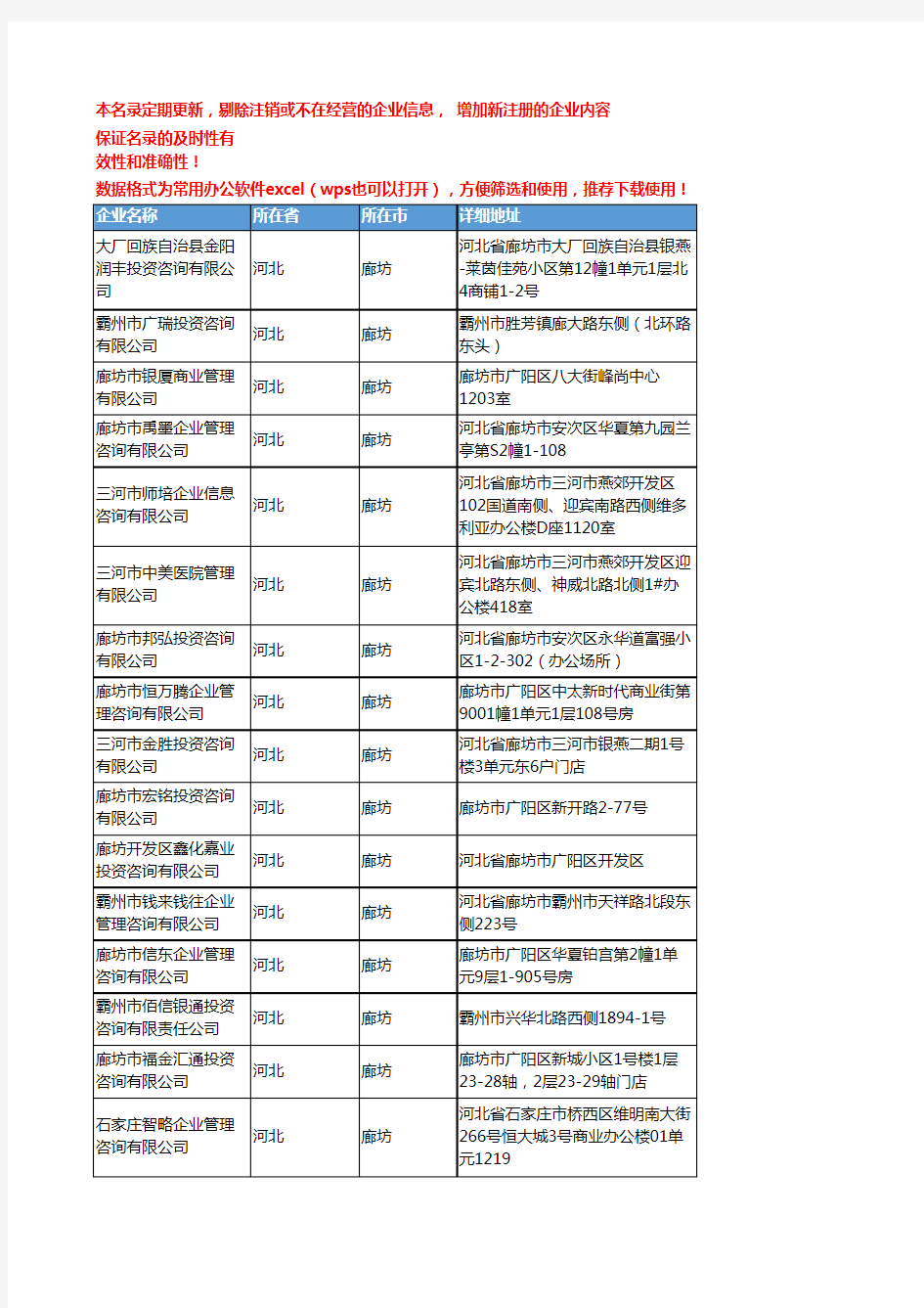 2020新版河北廊坊投资咨询企业公司名录名单黄页联系方式大全285家