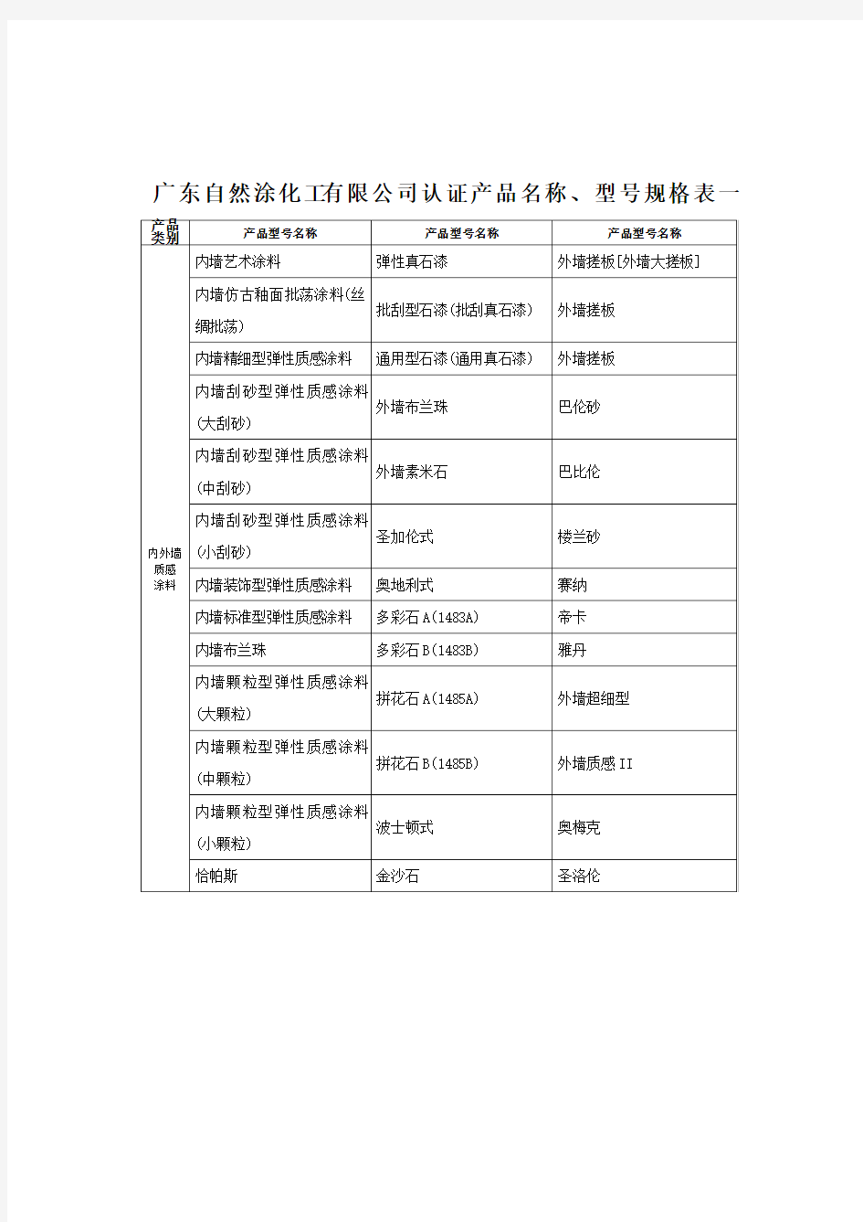 中国环境标志产品认证证书 ()