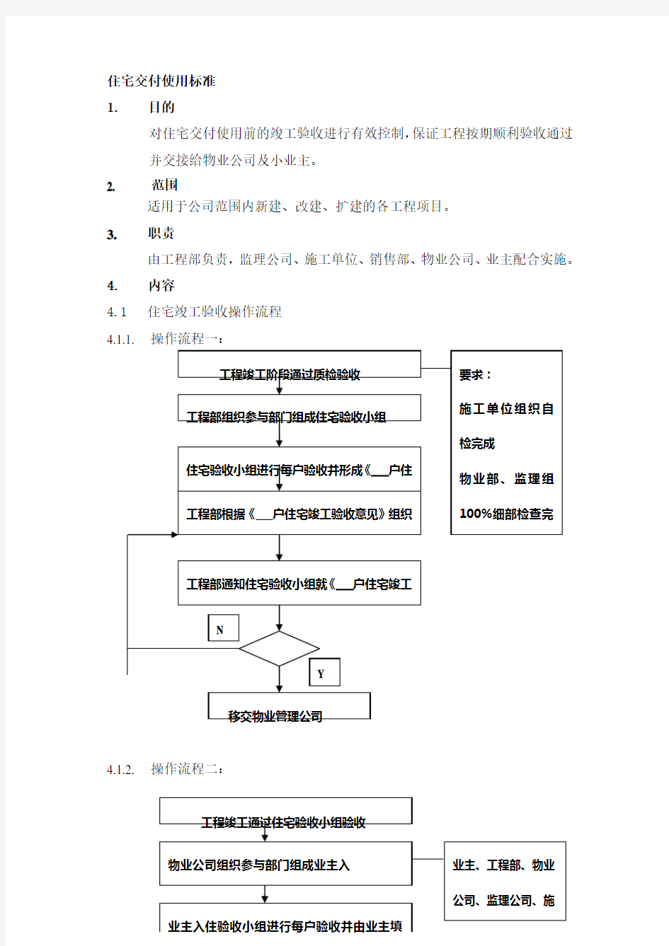 (房地产管理)、住宅交付验收要点