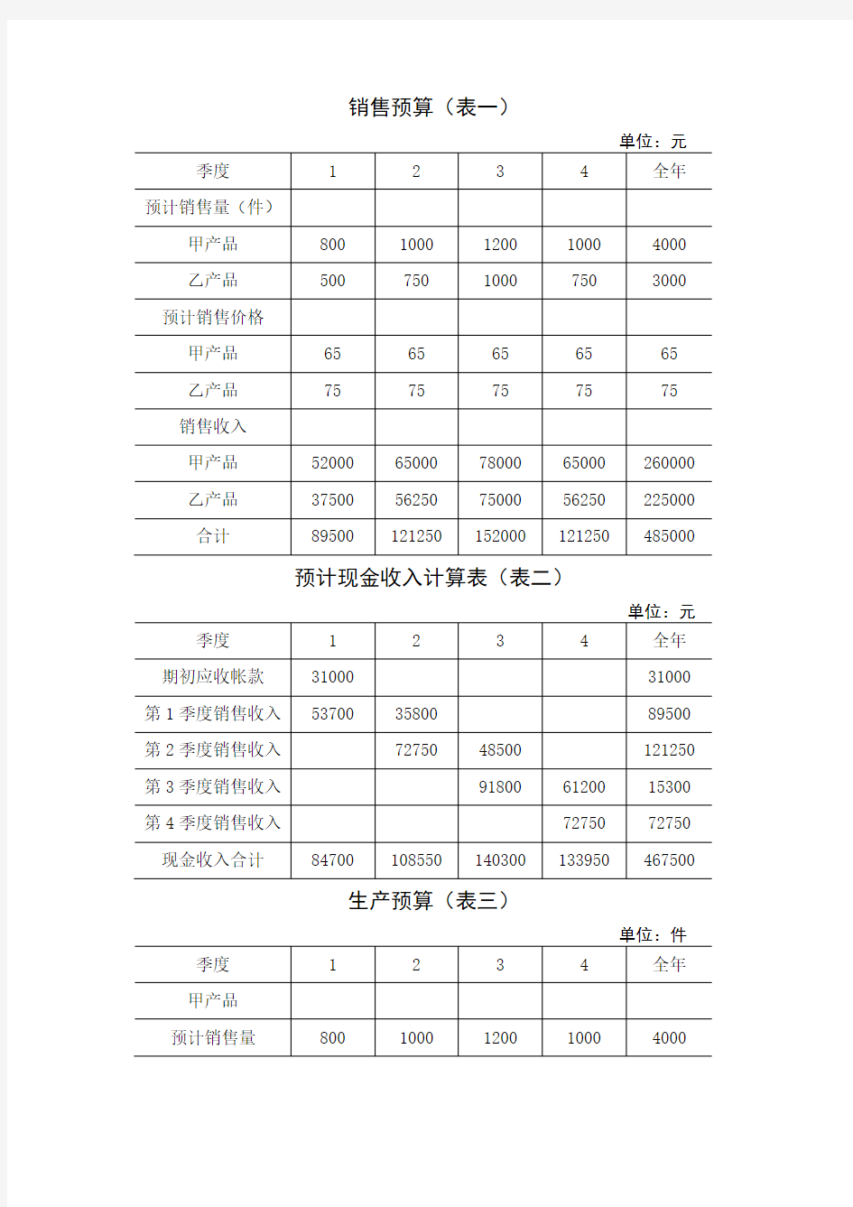 全面预算管理表格