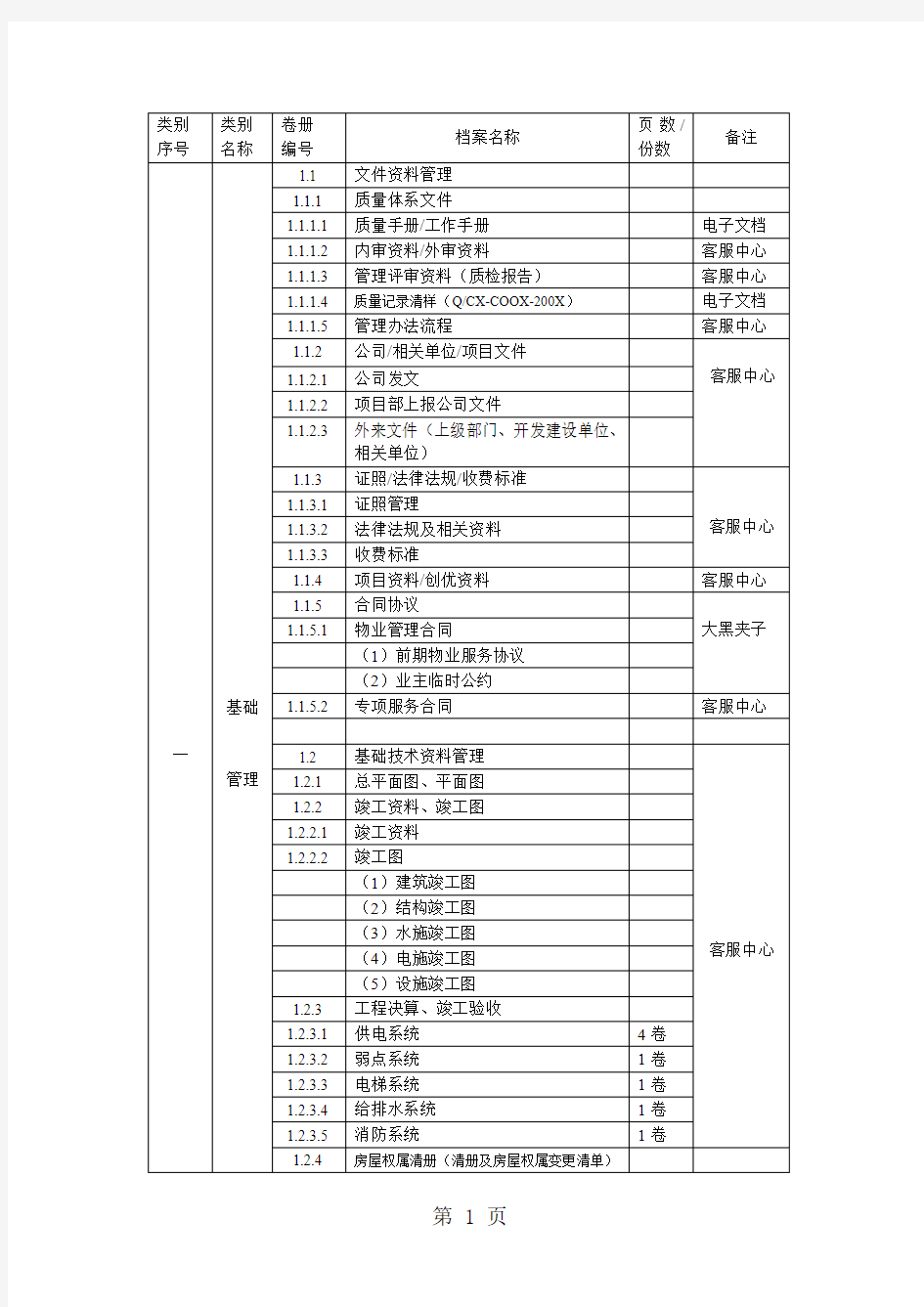 档案管理清册-6页文档资料