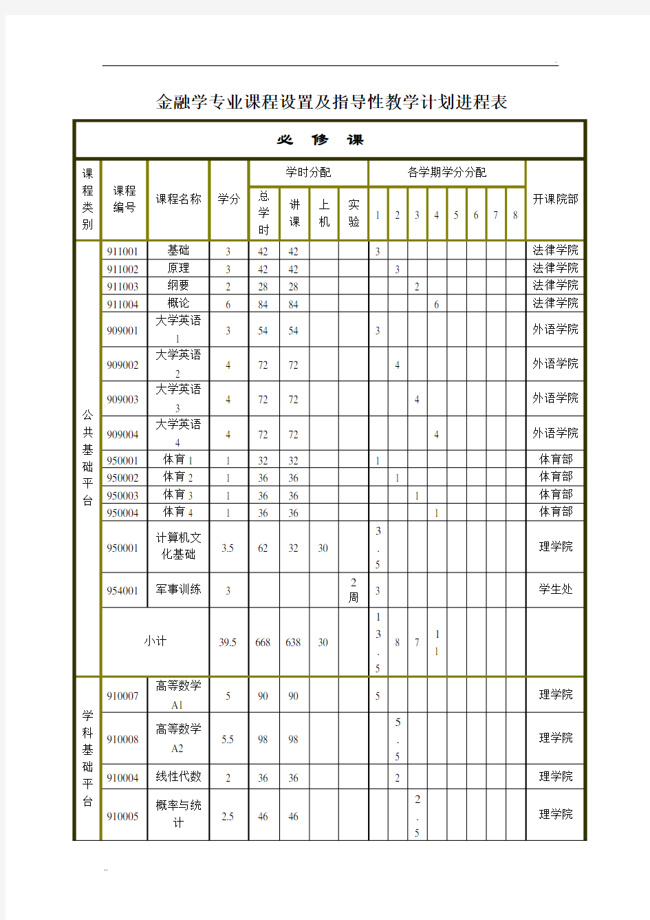 金融学专业课程表