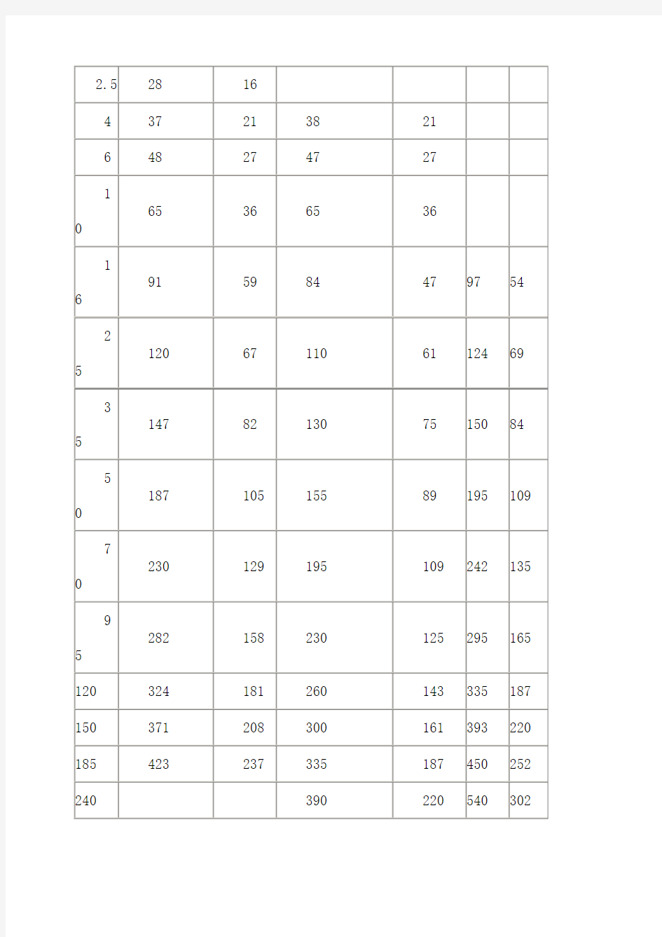 电线电缆的选型及方法