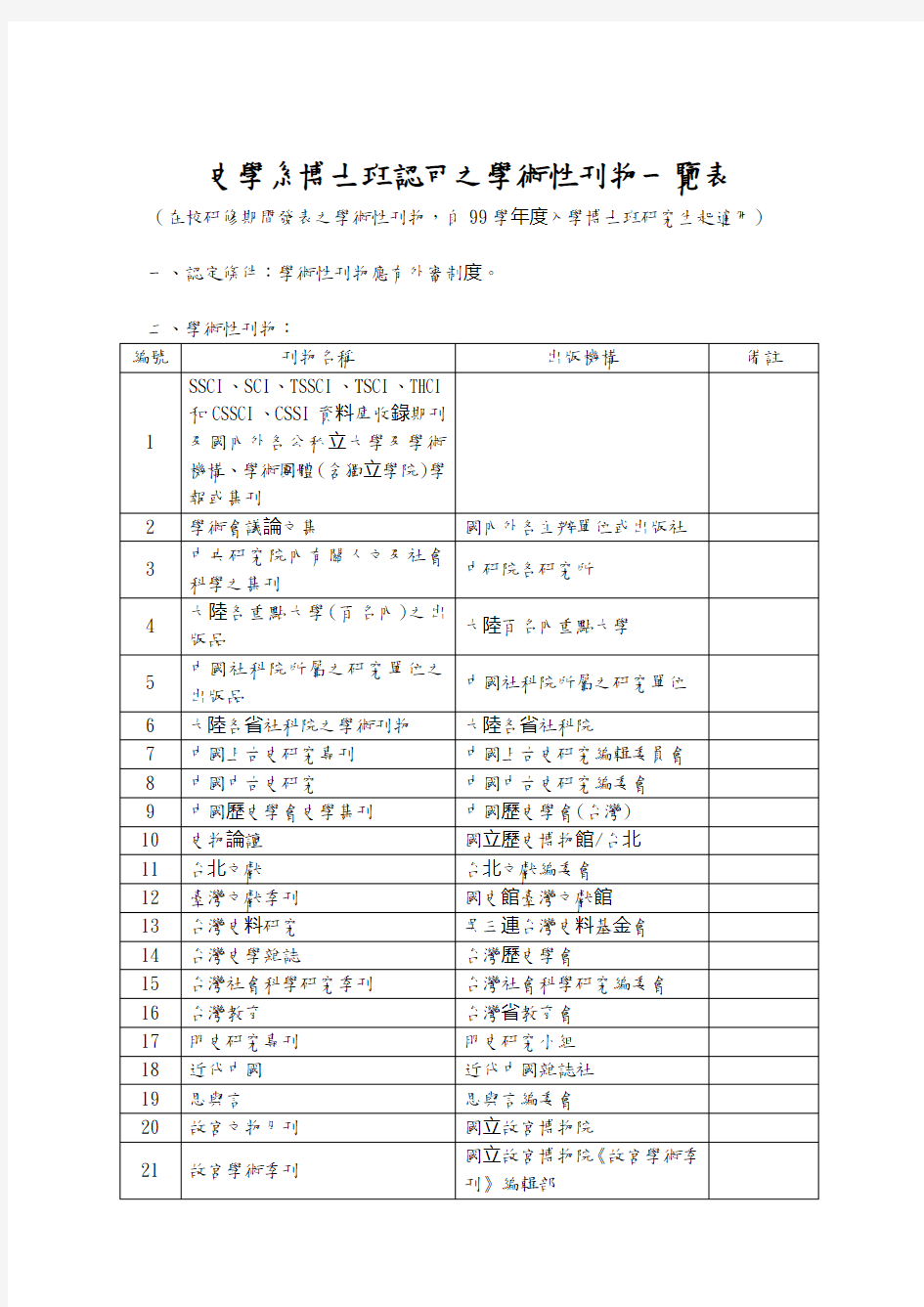 中国文化大学中国文学系所认可之学术性刊物一览表