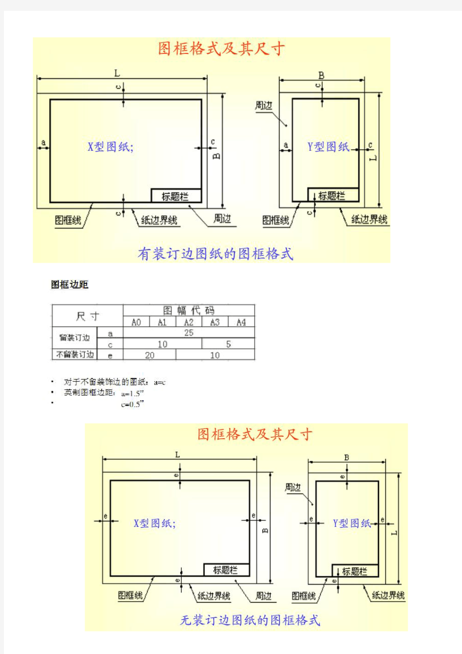 标准图框及其尺寸规定