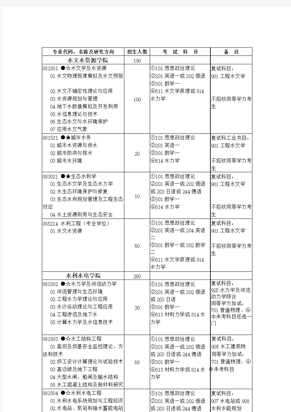 【免费下载】河海大学814水力学