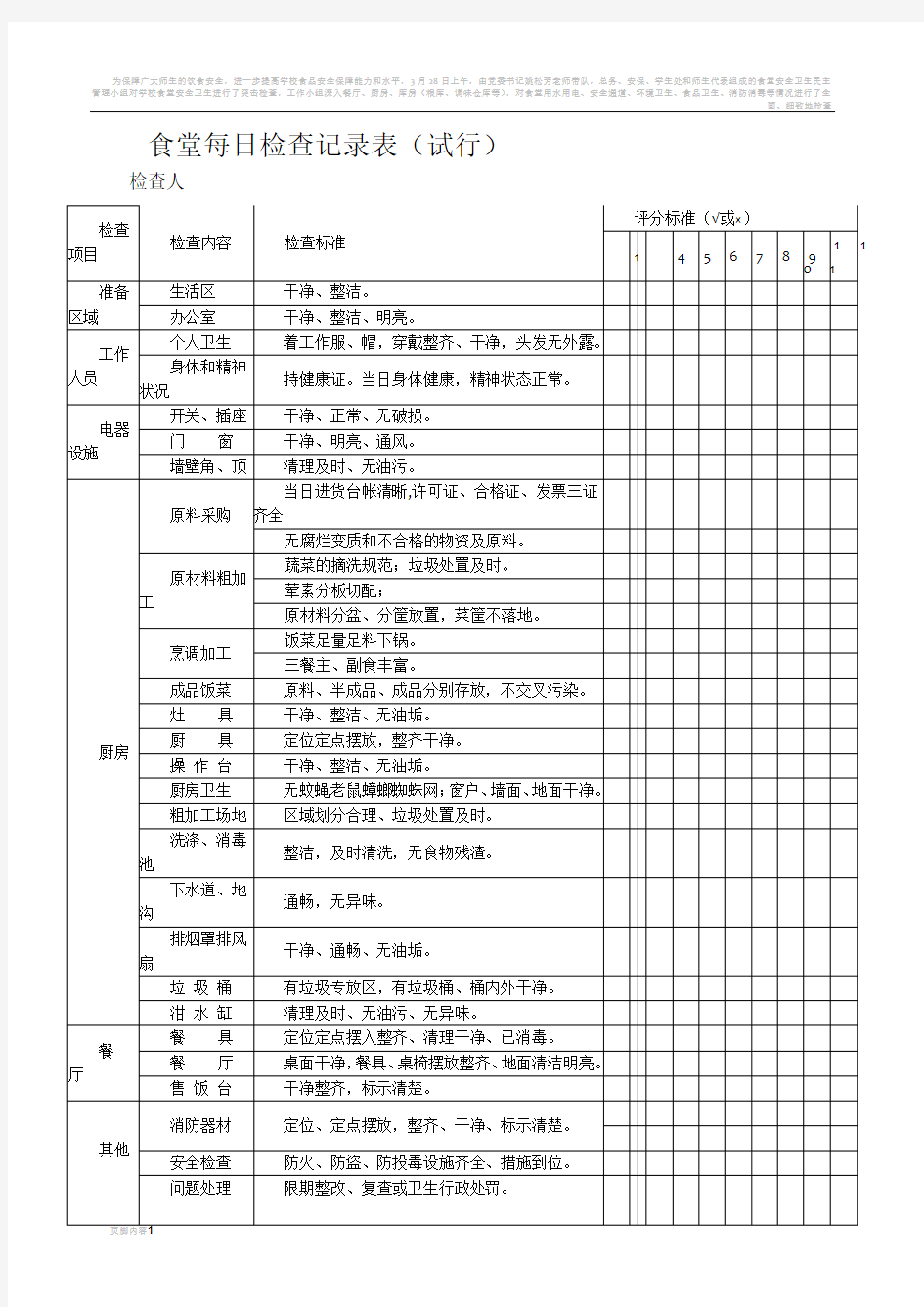 食堂每日检查记录表