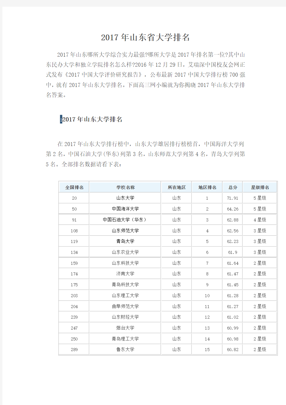 2017年山东省大学排名