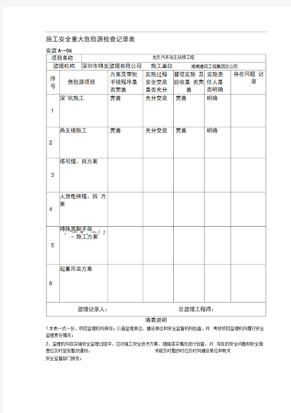 施工安全重大危险源检查记录表