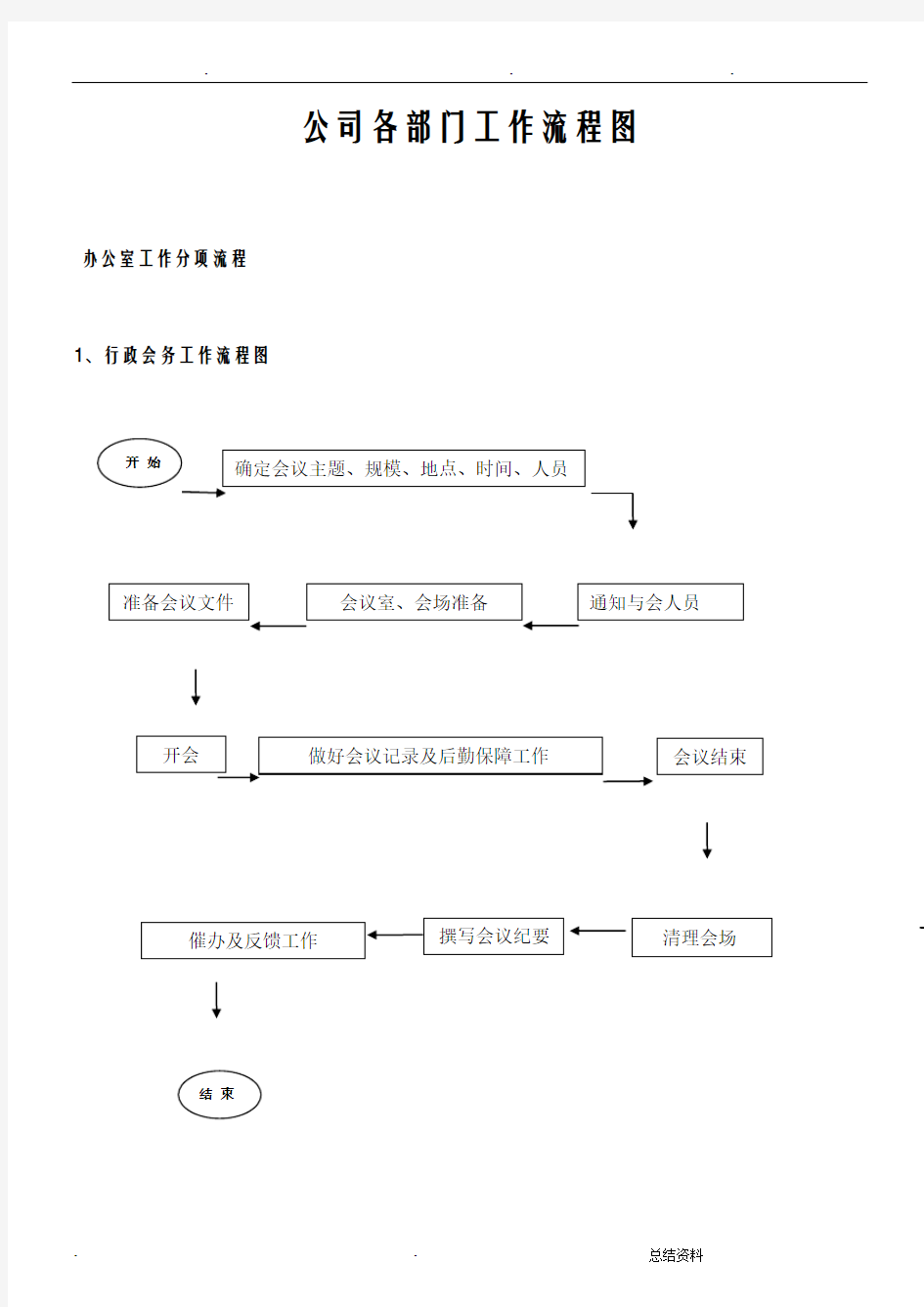 公司各部门工作流程图