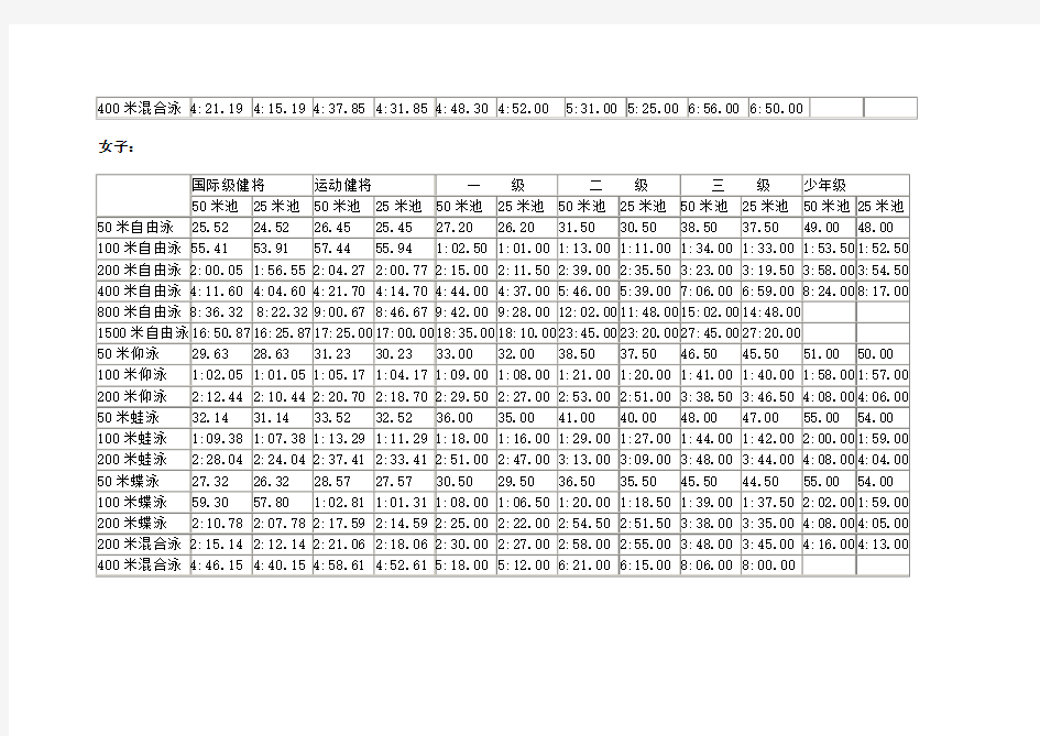 最新游泳运动员等级标准