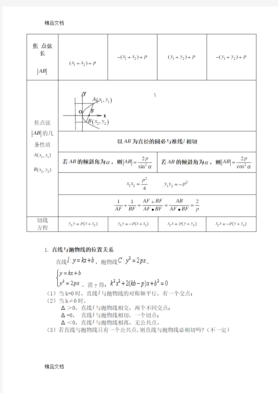 最新抛物线知识点归纳总结