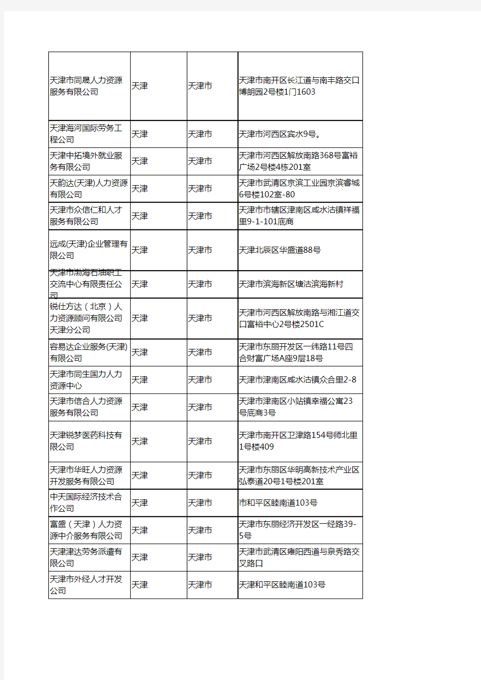 2020新版天津天津市人力资源服务企业公司名录名单黄页联系方式大全118家