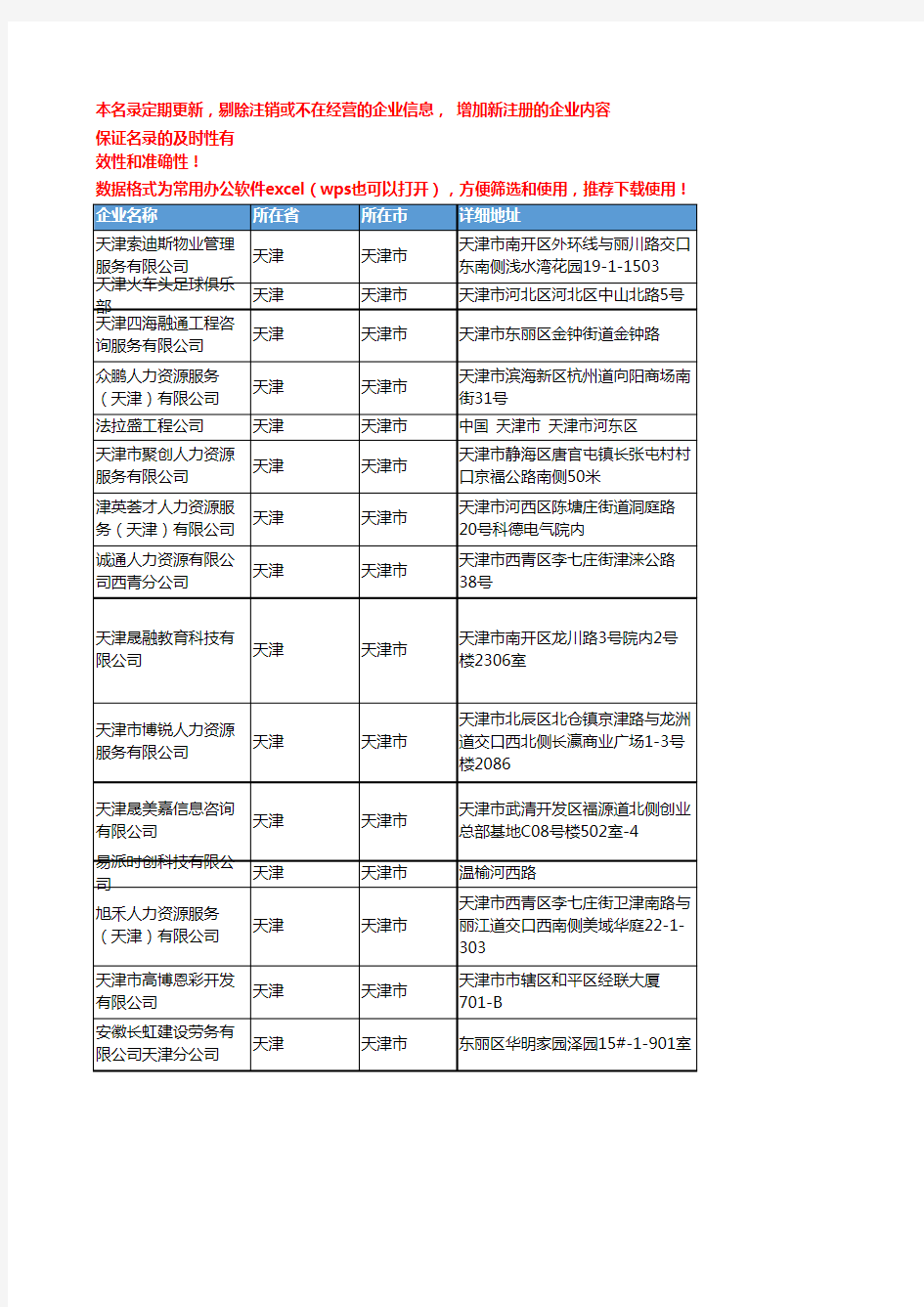 2020新版天津天津市人力资源服务企业公司名录名单黄页联系方式大全118家