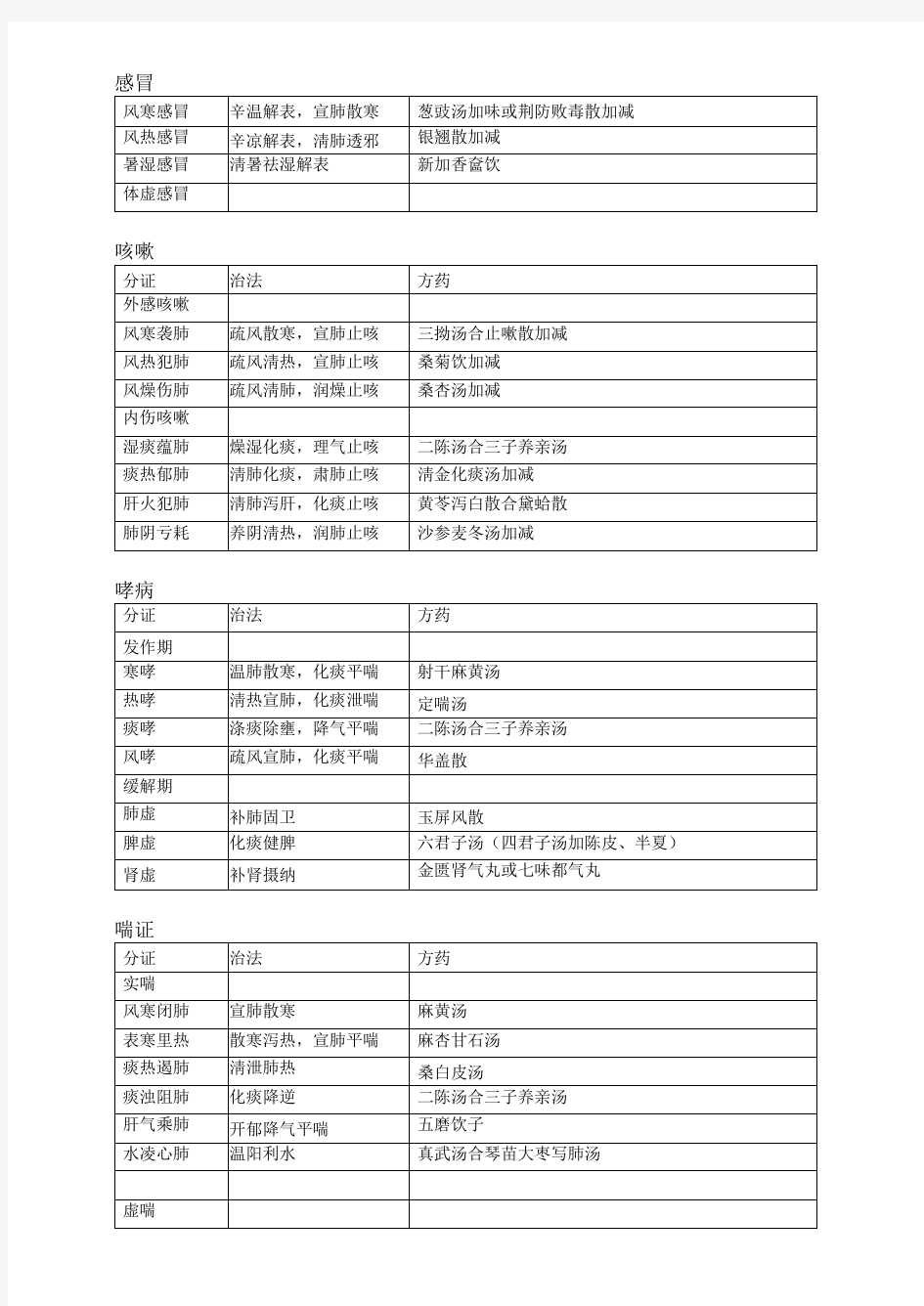 中医内科分证,治法,方药归类解析