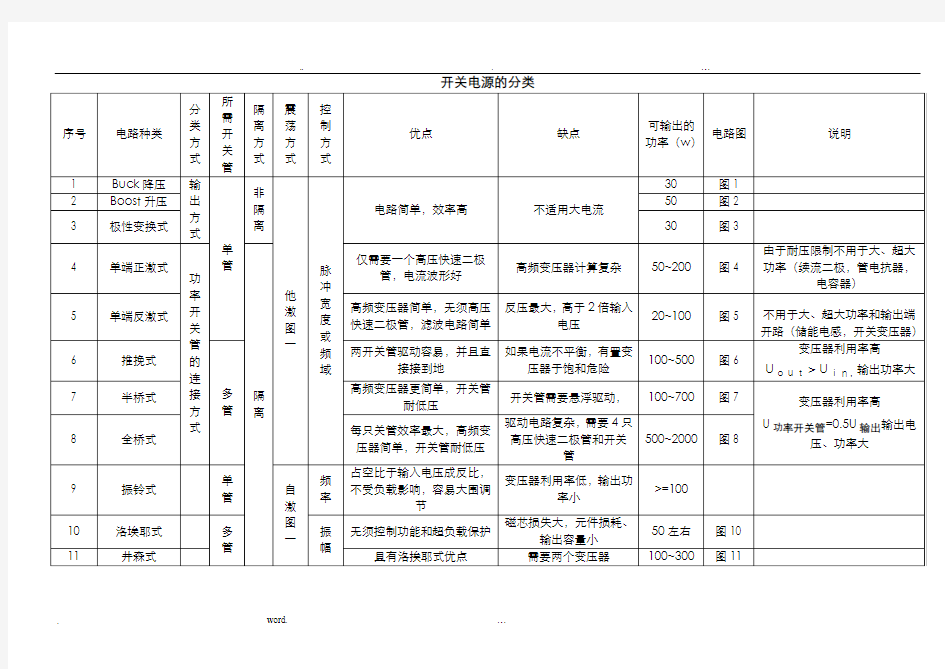 开关电源的总结