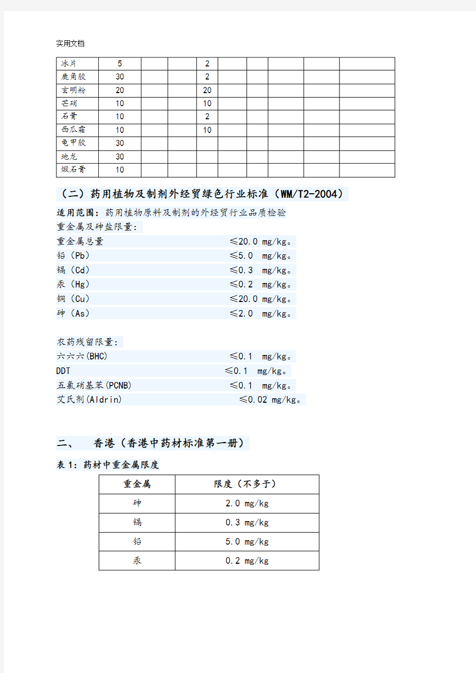 部分国家、地区草药重金属和农药残留限量实用标准汇总情况
