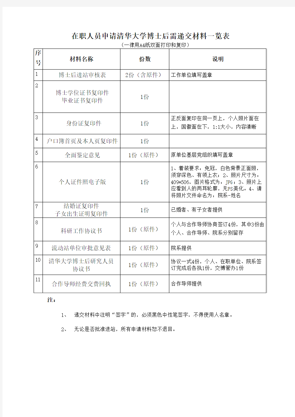 在职人员申请清华大学博士后需递交材料一览表