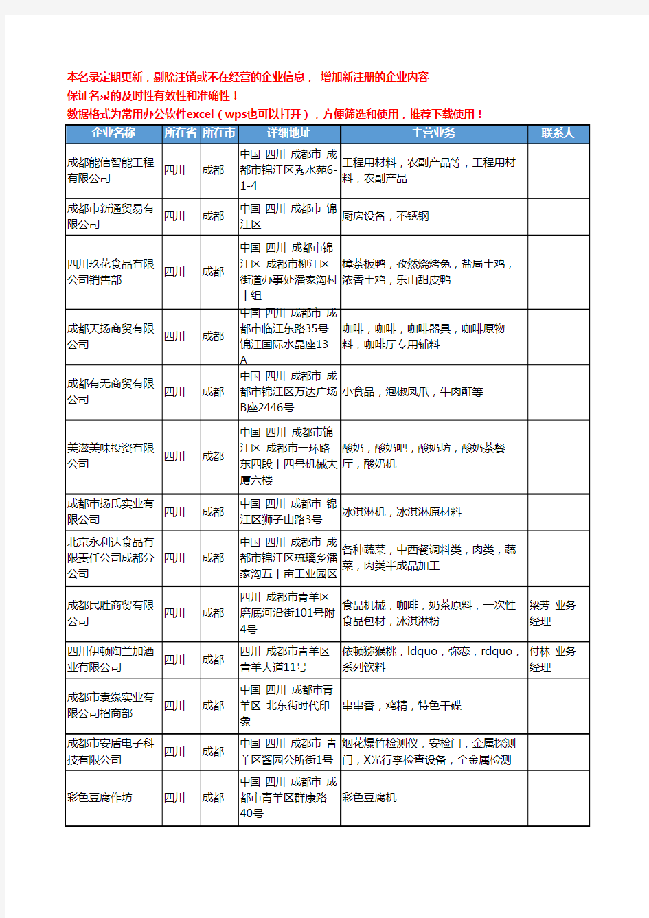 2020新版四川省成都食品饮料加工工商企业公司名录名单黄页联系方式大全117家