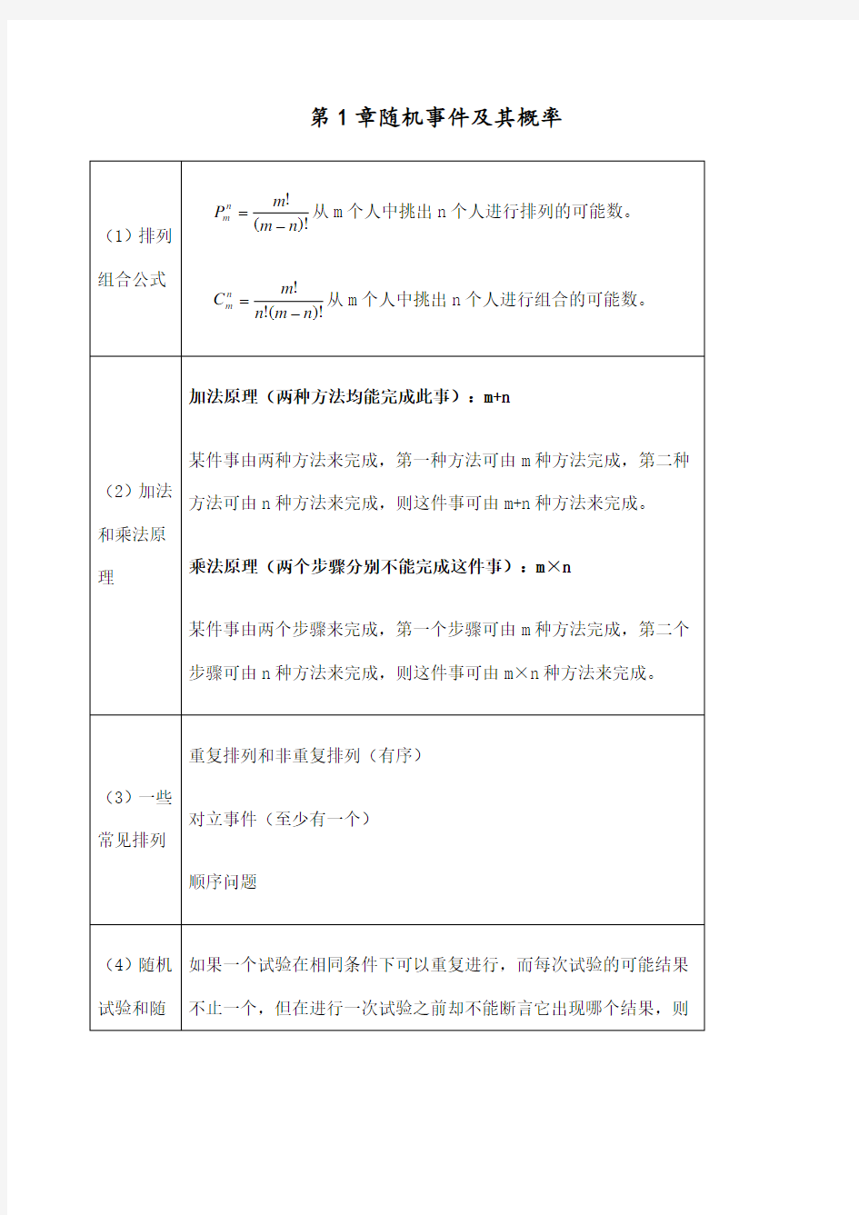 概率论与数学统计公式全