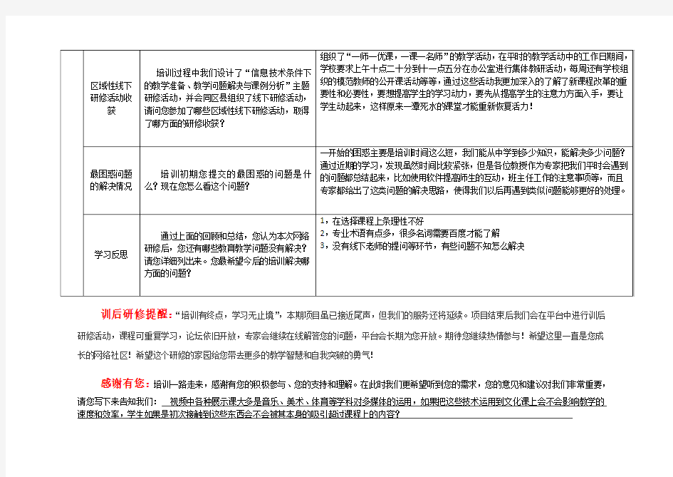 网络研修总结作业