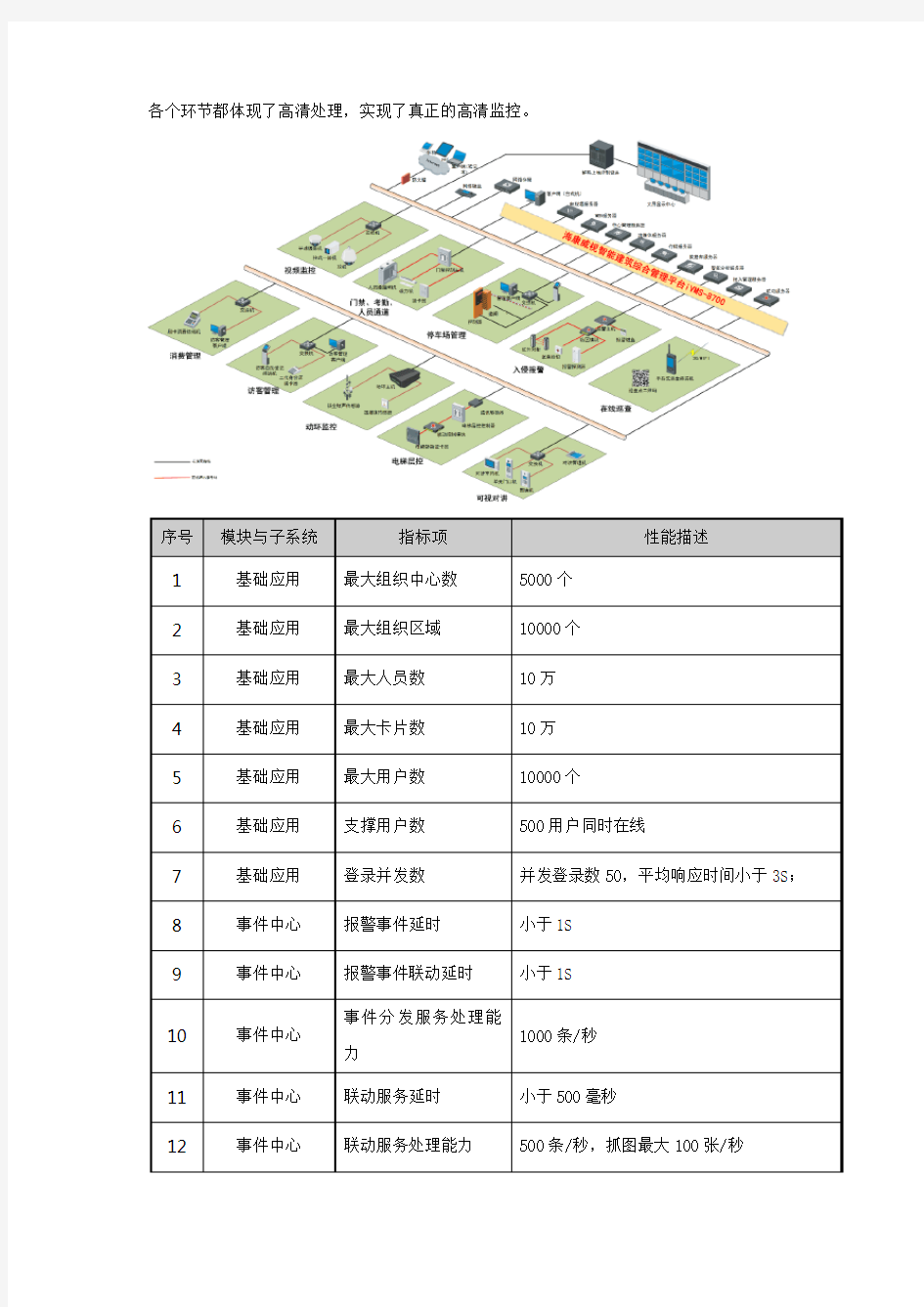 iVMS-8700综合安防管理平台说明书