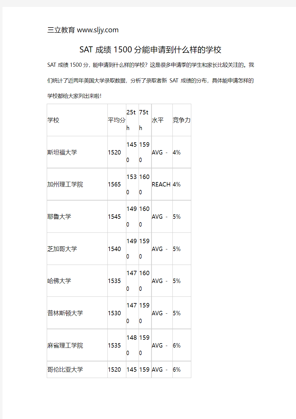 SAT成绩1500分能申请到什么样的学校